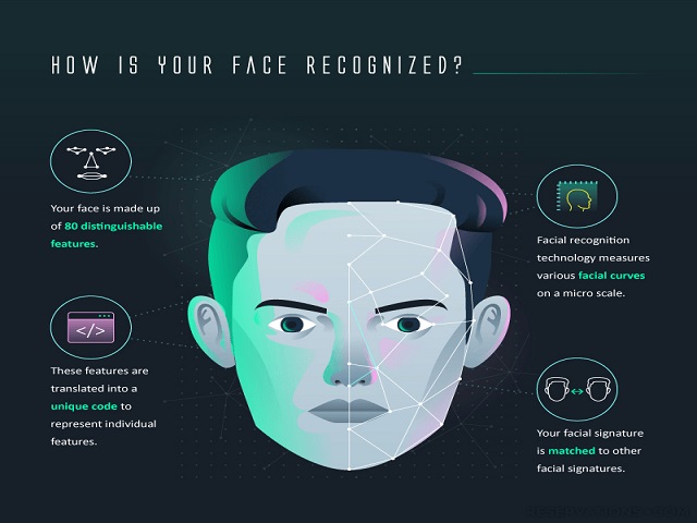 face recognising